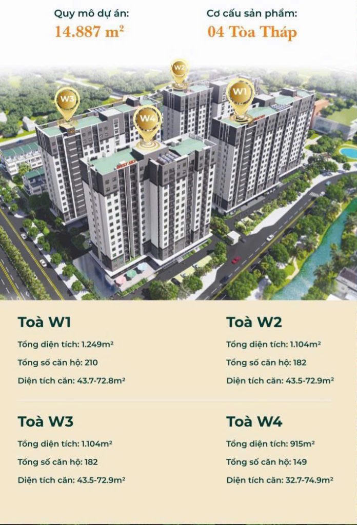 Tổng quan 4 tòa chung cư xã hội west sky dự án ecogarden Huế