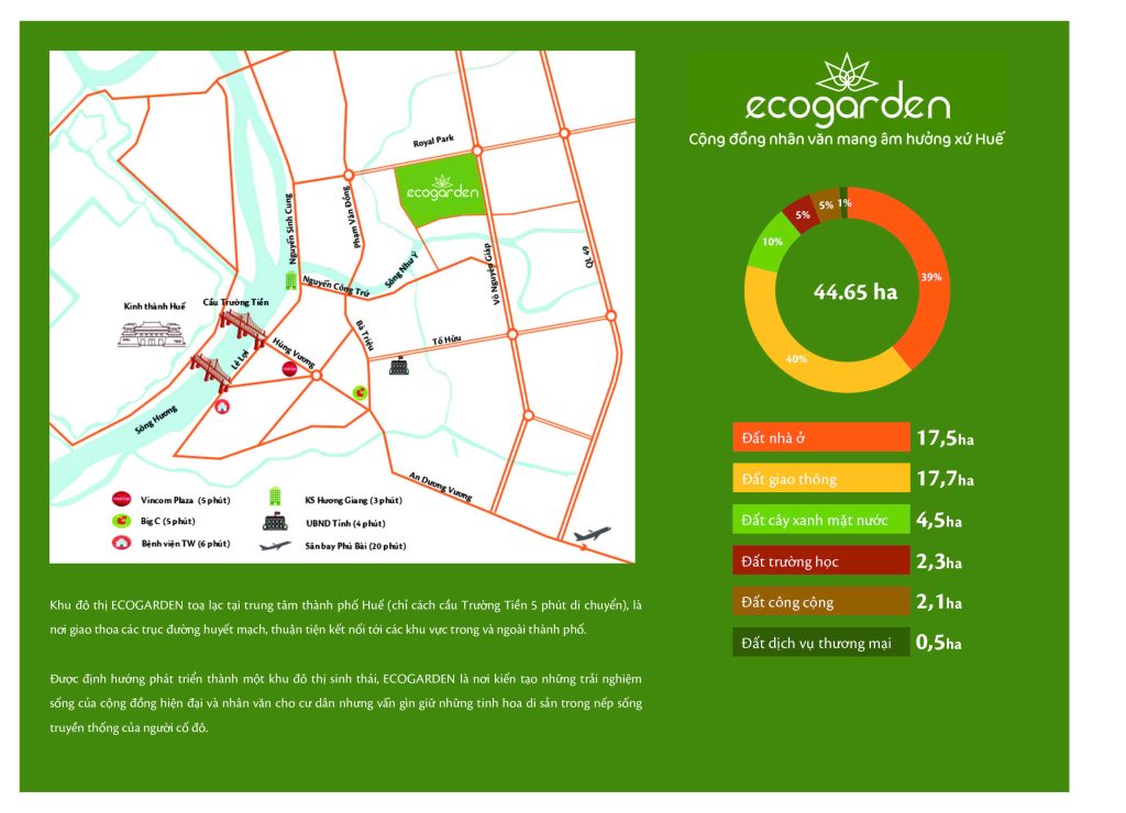 Bản đồ vị trí dự án Ecogarden Huế